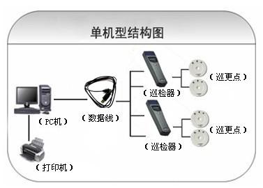 南京建邺区巡更系统六号