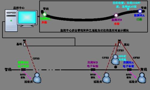 南京建邺区巡更系统八号