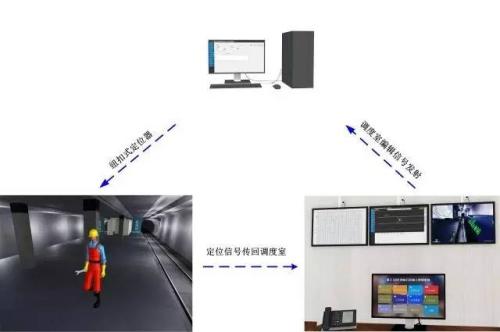 南京建邺区人员定位系统三号