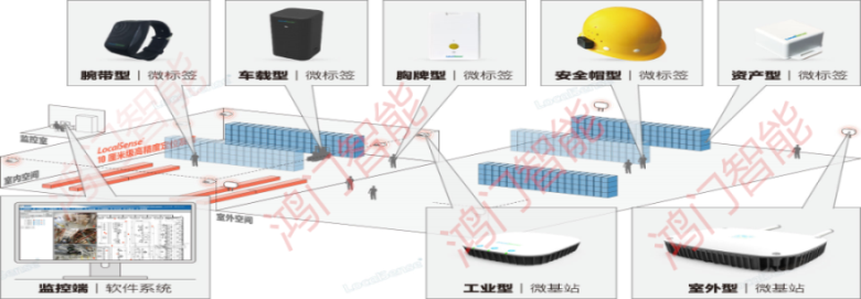 南京建邺区人员定位系统设备类型