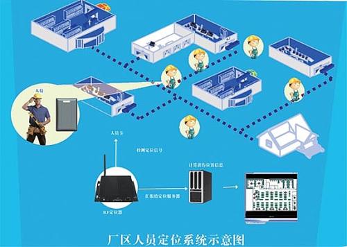 南京建邺区人员定位系统四号