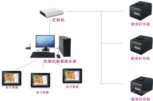 南京建邺区收银系统六号